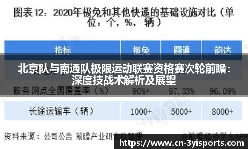 北京队与南通队极限运动联赛资格赛次轮前瞻：深度技战术解析及展望